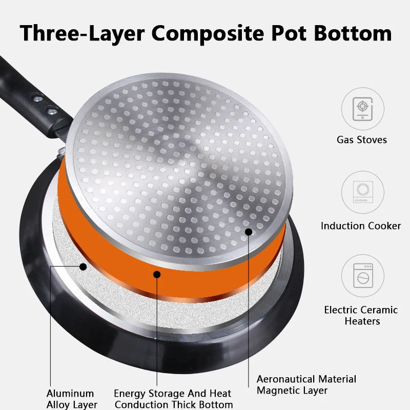 مقلاة غير لاصقة 18/22/26 سم لت - مراجعة Electric Griddle Pancake وسعره